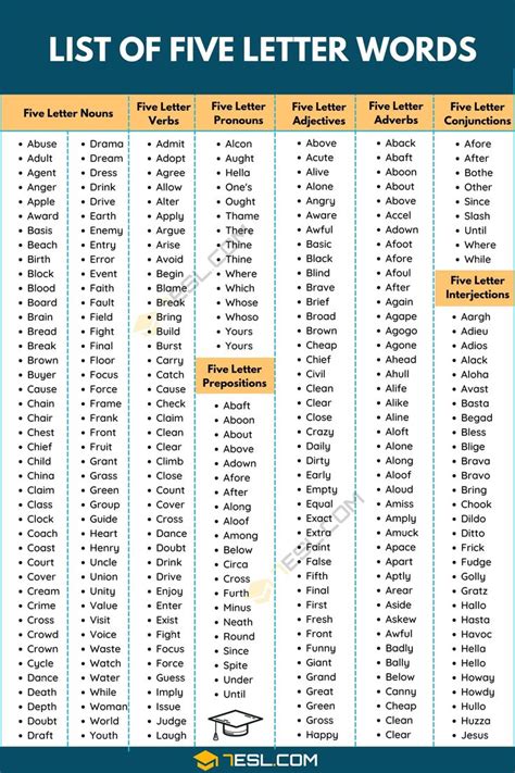 5 letter word containing oly|5 letter words that contain OLY (7 words)